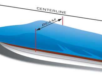 how to measure for boat covers