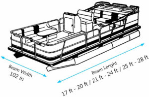 how to measure your pontoon for pontoon boat covers.